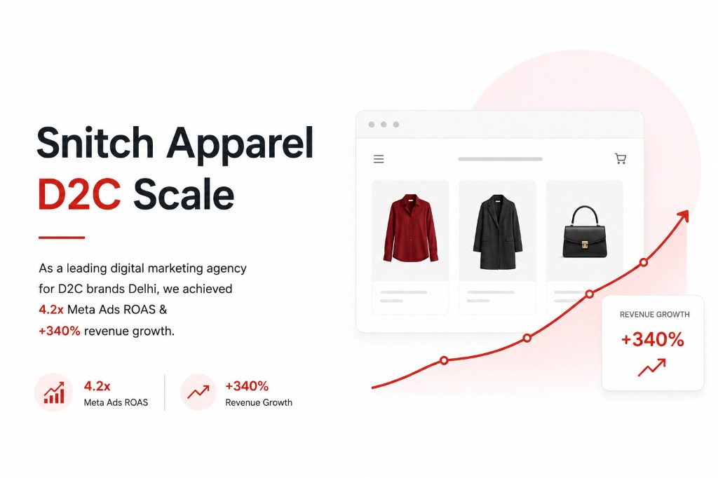 Snitch Apparel D2C Scale Case Study